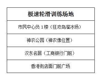 99%的随州孩子在玩的这项运动，现在可以免费学啦！（附视频）随州极速轮滑,学轮滑,免费课程