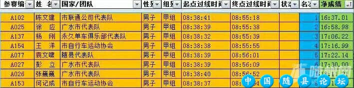 5月27日，随州市第二届运动会自行车比赛在云海天地成功举行云海天地,自行车竞赛