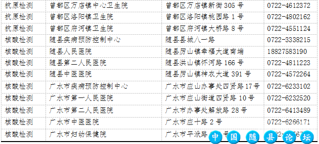 关于设置基孔肯雅热免费检测点的便民通告疫情防控,健康安全