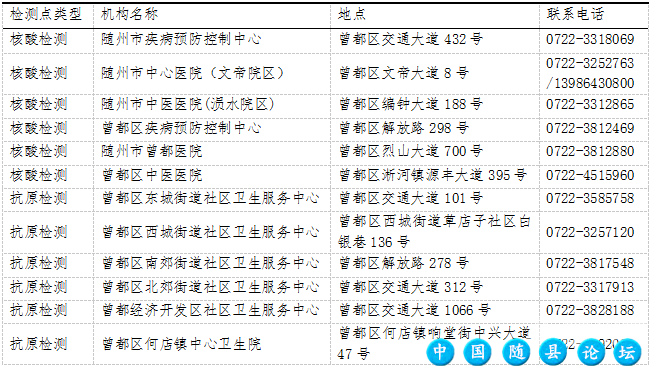 关于设置基孔肯雅热免费检测点的便民通告疫情防控,健康安全