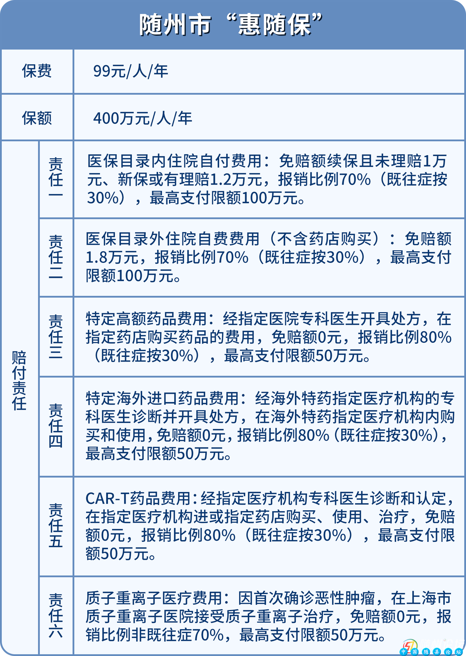 医保：惠民保 | 随州市“惠随保”，来了解一下随州市医保,理赔方式,参保日期