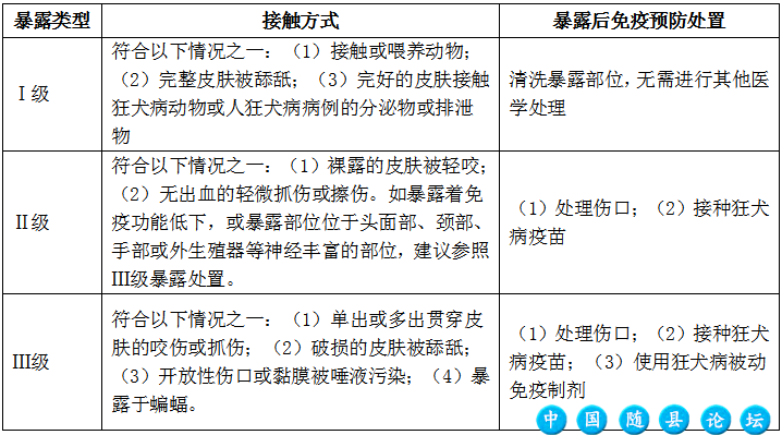 2025年世界狂犬病日 你我共同行动，共筑狂犬病防控防线狂犬病防控,狂犬疫苗接种