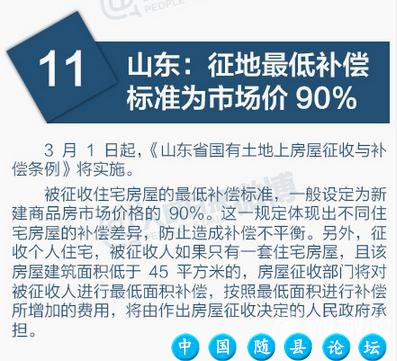 3月起，一大波新规